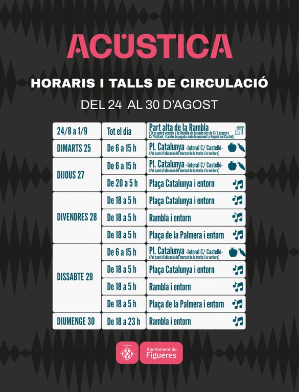 Talls circulacio Acustica 2026.jpg Talls circulacio Acustica 2026.jpg