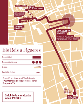El recorregut