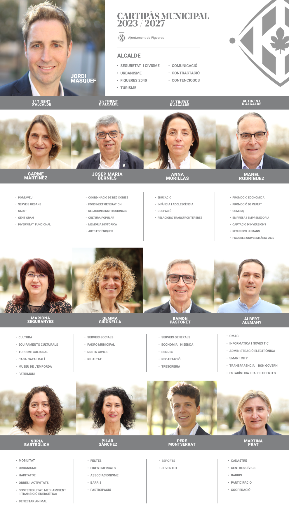 Cartipàs 2023-2027