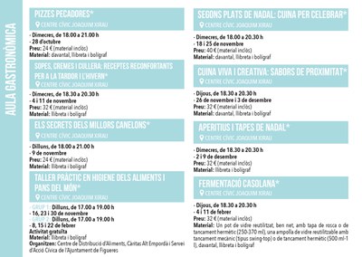 Aula Gastronòmica 2