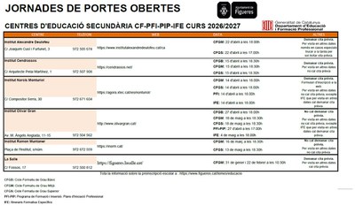 Portes obertes 2026 CF-PFI-PIP-IFE .jpg