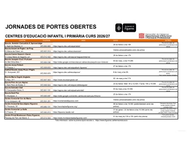 Portes obertes 2026 INF PRI.jpg