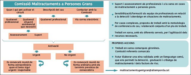 Comissió de maltrament
